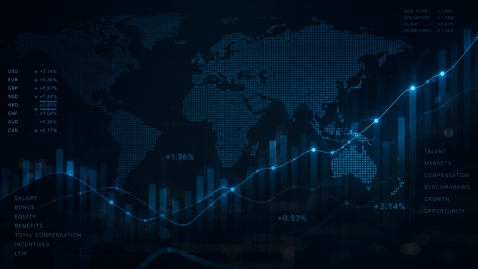 Global digital asset compensation benchmarking and market intelligence